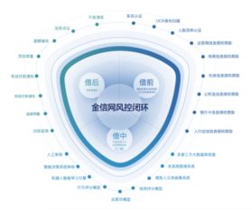 金信網(wǎng) 網(wǎng)貸備案進入沖刺期，技術驅(qū)動行業(yè)迎來新一輪發(fā)展