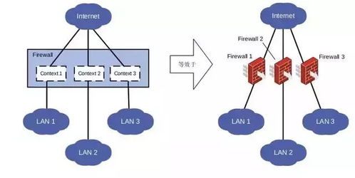 網(wǎng)絡安全技術 防火墻在當代網(wǎng)絡技術中的角色與演進