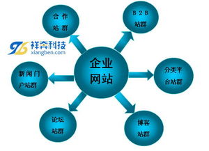 網站優化中的技術識別 如何辨別偽靜態與真靜態