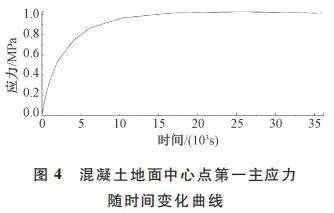 2021年第02、03期期刊導覽 工程和技術研究與試驗發展的前沿動態